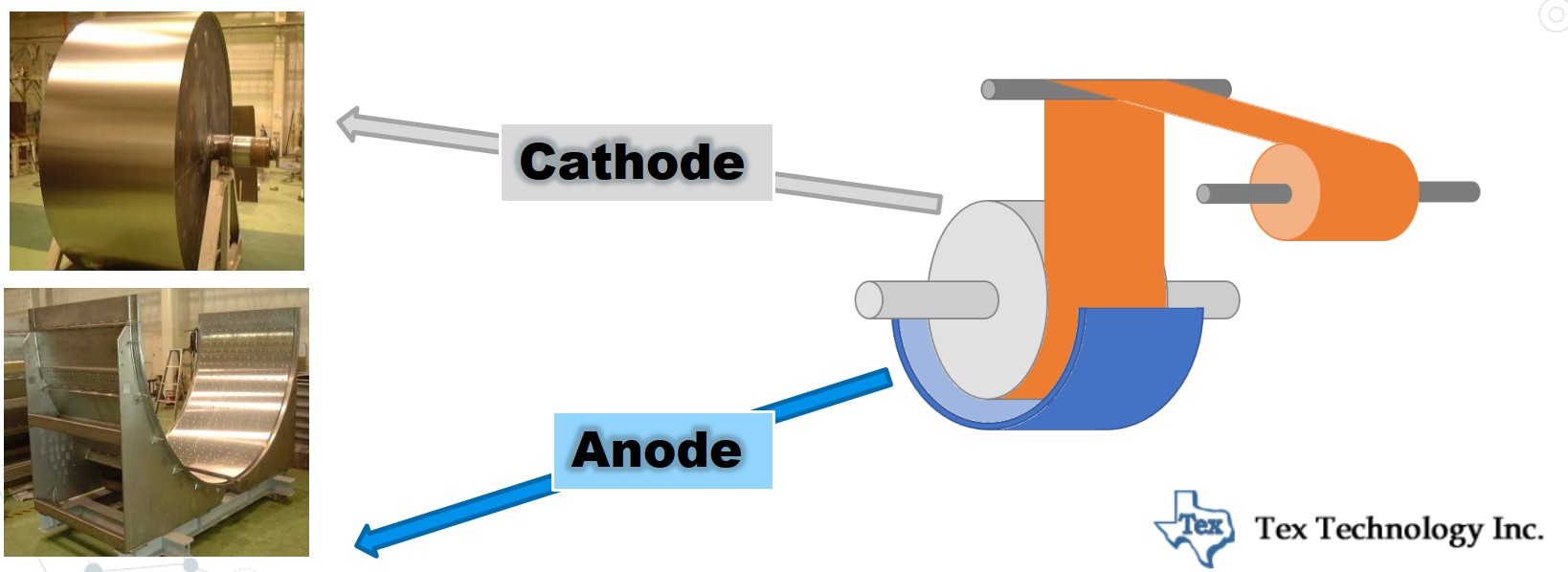 What is electrodeposited copper foil ? - IBE Electronics